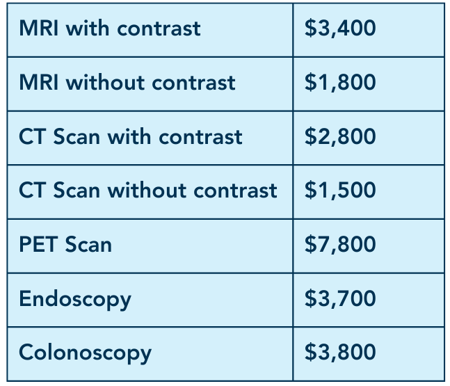 CAP Chart_lightblue