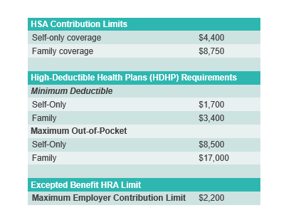 Federal Rx Insurance Federal Rx Reporting & High-Deductible Health Plan Updates